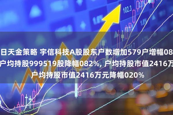 日天金策略 宇信科技A股股东户数增加579户增幅083%, 流通A股户均持股999519股降幅082%, 户均持股市值2416万元降幅020%
